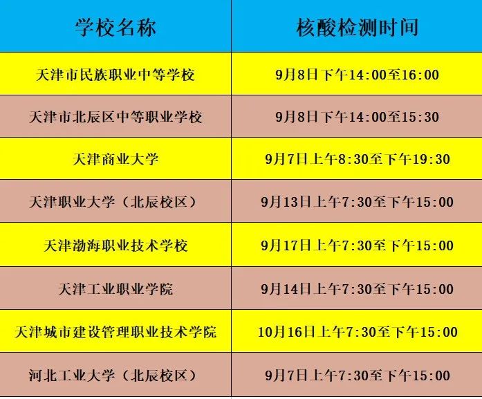 北辰区将对驻区高校、中等职业学校外埠返津学生开展核酸检测筛查休闲区蓝鸢梦想 - Www.slyday.coM 北辰区将对驻区高校、中等职业学校外埠返津学生开展核酸检测筛查休闲区蓝鸢梦想 - Www.slyday.coM