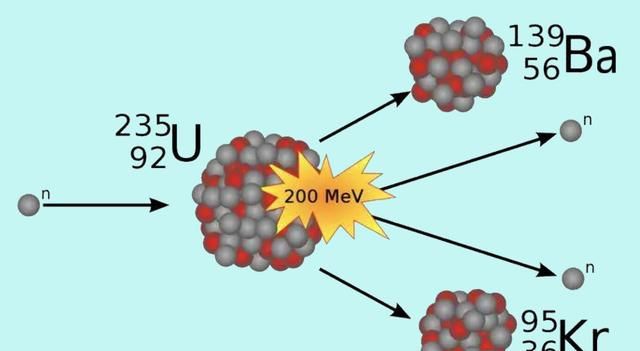 1克铀-235完全裂变所产生的能量,相当于多少吨标...