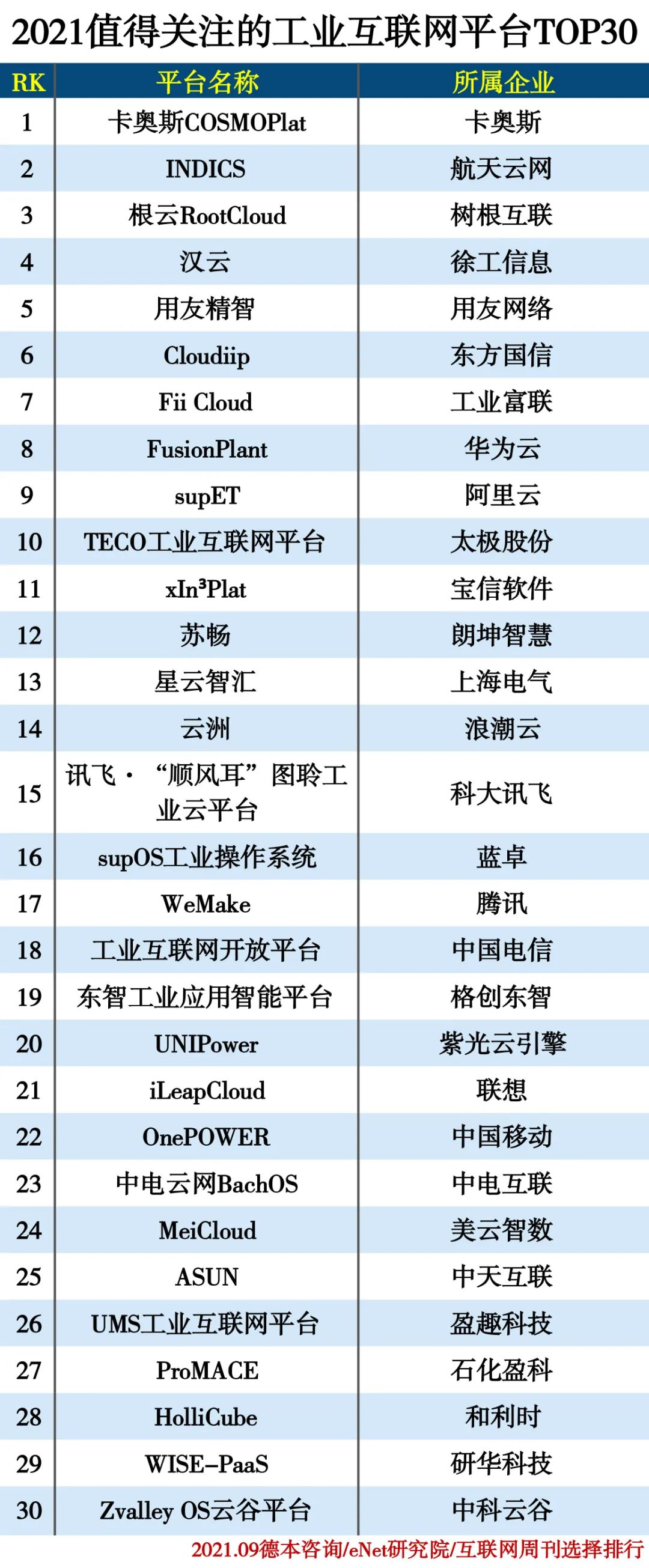 工业批发平台排名