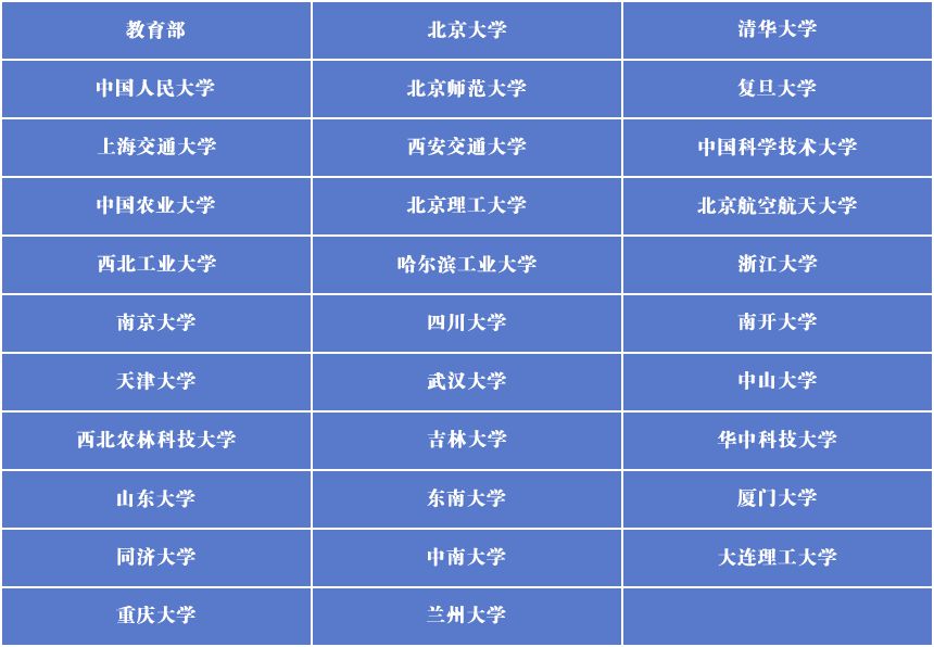 十九届中央第七轮巡视完成反馈 看看巡视组都发现了哪些问题!休闲区蓝鸢梦想 - Www.slyday.coM 十九届中央第七轮巡视完成反馈 看看巡视组都发现了哪些问题!休闲区蓝鸢梦想 - Www.slyday.coM
