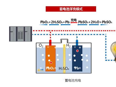 充电时“先插电源”和“先插电池”，哪个会更伤电动车？答案来了