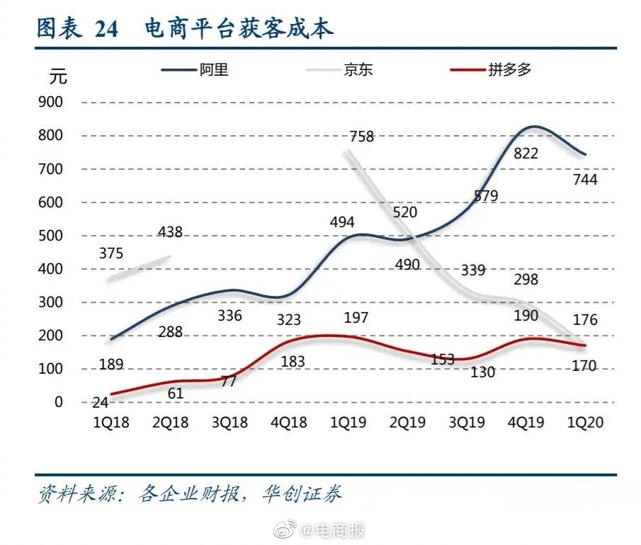 阿里巴巴的数据中心拥有多少台服务器? (阿里巴巴的数据库叫什么)-优乐评测网
