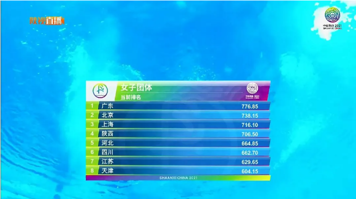 全运会女子跳水“神仙打架” 上演 水花今天不上班休闲区蓝鸢梦想 - Www.slyday.coM 全运会女子跳水“神仙打架” 上演 水花今天不上班休闲区蓝鸢梦想 - Www.slyday.coM