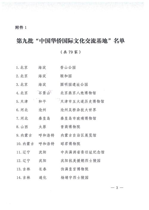 【南朗】中山首個(gè)！孫中山故里獲批中國華僑國際文化交流基地稱號