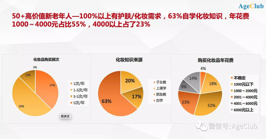 化妆品品牌有哪些（国内大牌化妆品有哪些牌子）