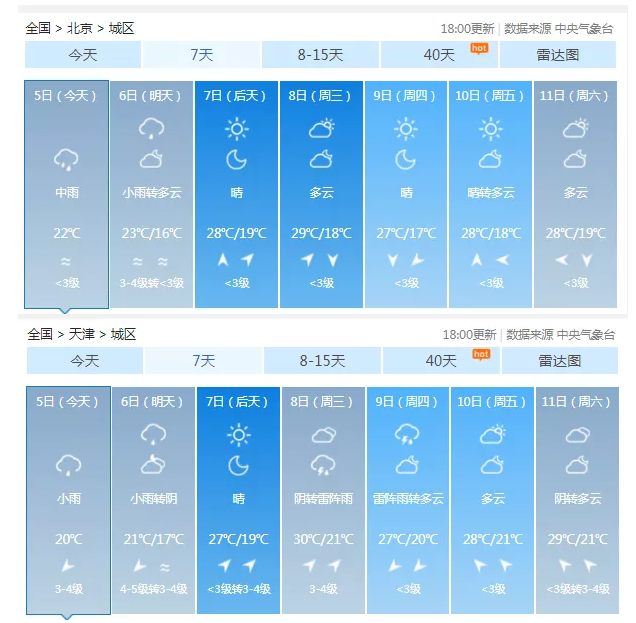 穿长袖!北方多地将迎下半年来最凉一天 南方:我的空调能休息了吗?休闲区蓝鸢梦想 - Www.slyday.coM 穿长袖!北方多地将迎下半年来最凉一天 南方:我的空调能休息了吗?休闲区蓝鸢梦想 - Www.slyday.coM