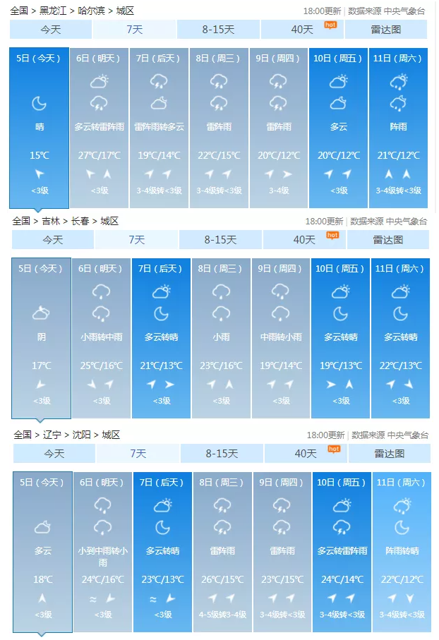 穿长袖!北方多地将迎下半年来最凉一天 南方:我的空调能休息了吗?休闲区蓝鸢梦想 - Www.slyday.coM 穿长袖!北方多地将迎下半年来最凉一天 南方:我的空调能休息了吗?休闲区蓝鸢梦想 - Www.slyday.coM