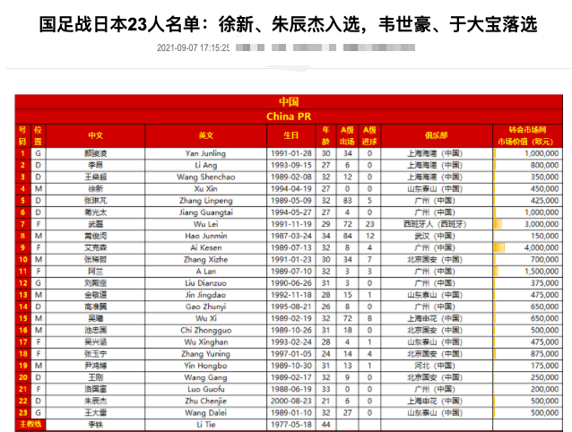 李铁官宣23人名单造三大争议！弃用国足队长，中国C罗无缘战<a href=