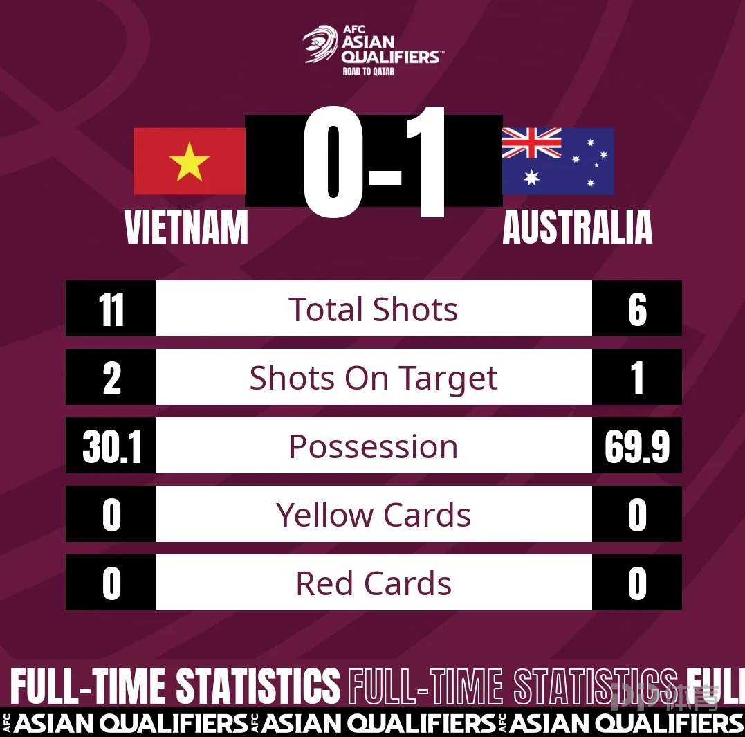 越南球迷热议0-1澳大利亚：本以为会惨败 我们是越南不是中国