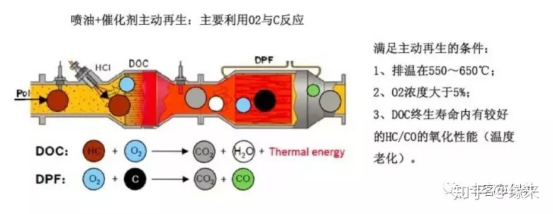 颗粒捕捉器你了解多少?看了就知道