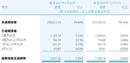 贵州银行上半年净利21亿增一成 资产减值损失14.7亿休闲区蓝鸢梦想 - Www.slyday.coM 贵州银行上半年净利21亿增一成 资产减值损失14.7亿休闲区蓝鸢梦想 - Www.slyday.coM