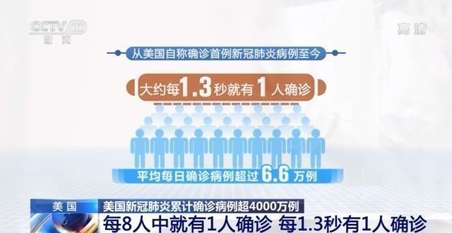 累计确诊超4000万 号称医疗资源最丰富的美国却沦为疫情最严重国家休闲区蓝鸢梦想 - Www.slyday.coM 累计确诊超4000万 号称医疗资源最丰富的美国却沦为疫情最严重国家休闲区蓝鸢梦想 - Www.slyday.coM