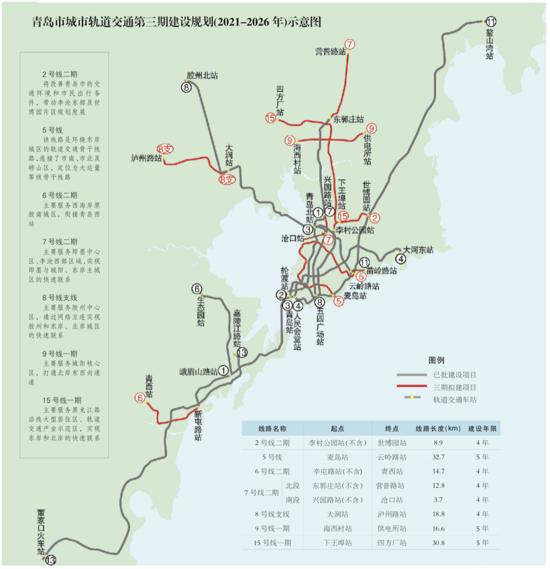 未来5年,青岛将建设7个地铁项目