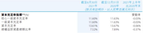 贵州银行上半年净利21亿增一成 资产减值损失14.7亿休闲区蓝鸢梦想 - Www.slyday.coM 贵州银行上半年净利21亿增一成 资产减值损失14.7亿休闲区蓝鸢梦想 - Www.slyday.coM