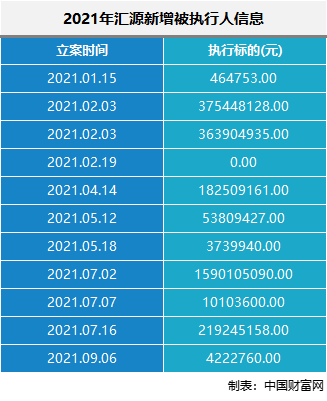“果汁大王”被强制执行超28亿!一代巨头何以走向没落?休闲区蓝鸢梦想 - Www.slyday.coM “果汁大王”被强制执行超28亿!一代巨头何以走向没落?休闲区蓝鸢梦想 - Www.slyday.coM