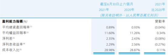 贵州银行上半年净利21亿增一成 资产减值损失14.7亿休闲区蓝鸢梦想 - Www.slyday.coM 贵州银行上半年净利21亿增一成 资产减值损失14.7亿休闲区蓝鸢梦想 - Www.slyday.coM