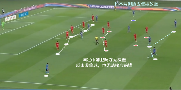 复盘国足0-1<a href=