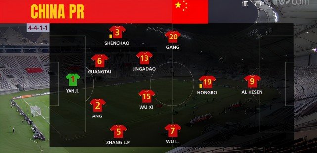 进0球丢4球,小组垫底,比越南还差,真怕被范志毅说中!