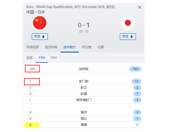 复盘国足0-1<a href=