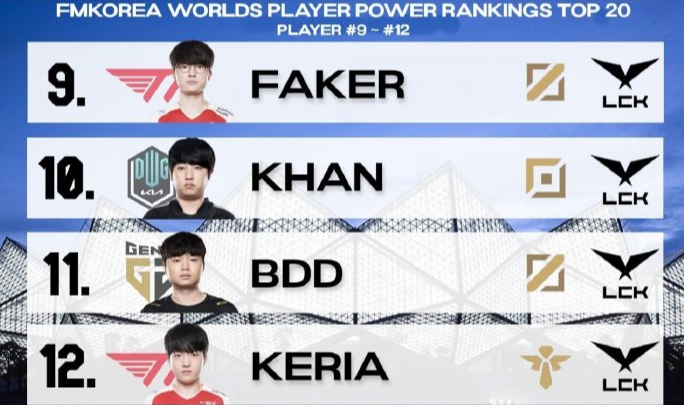 前十有五位LPL选手！<a href=