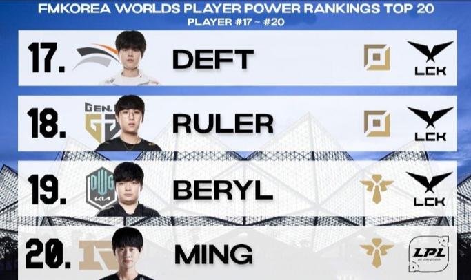 前十有五位LPL选手！<a href=