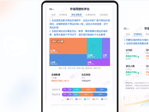 大数据精准选址3.0时代，上上参谋引领大数据选址新潮