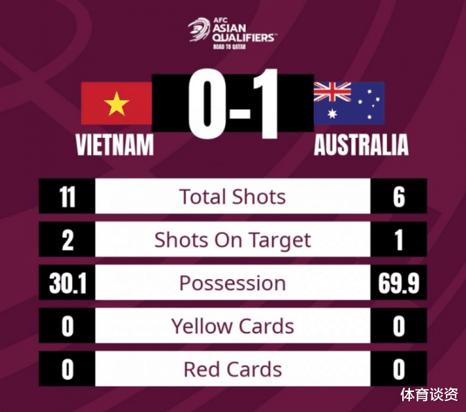 射正0-2！国足被越南比下去，球迷吐槽：接下来没人输了，脸呢？