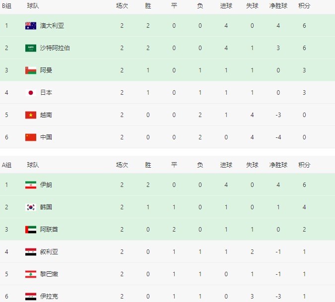 积分榜：<a href=