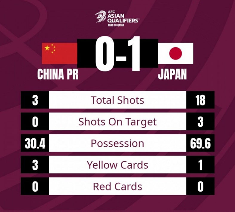 阿兰洛国富太拼了！国足0-1<a href=