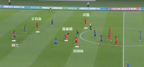 复盘国足0-1<a href=
