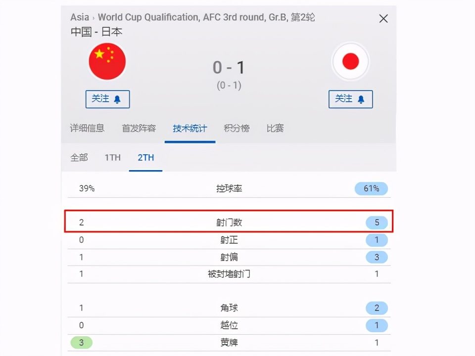 复盘国足0-1<a href=