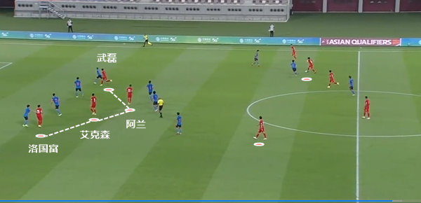 复盘国足0-1<a href=