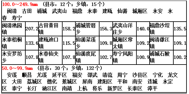 紧急!“灿都”加强为超强台风级,直指闽粤!福建未来天气……休闲区蓝鸢梦想 - Www.slyday.coM 紧急!“灿都”加强为超强台风级,直指闽粤!福建未来天气……休闲区蓝鸢梦想 - Www.slyday.coM