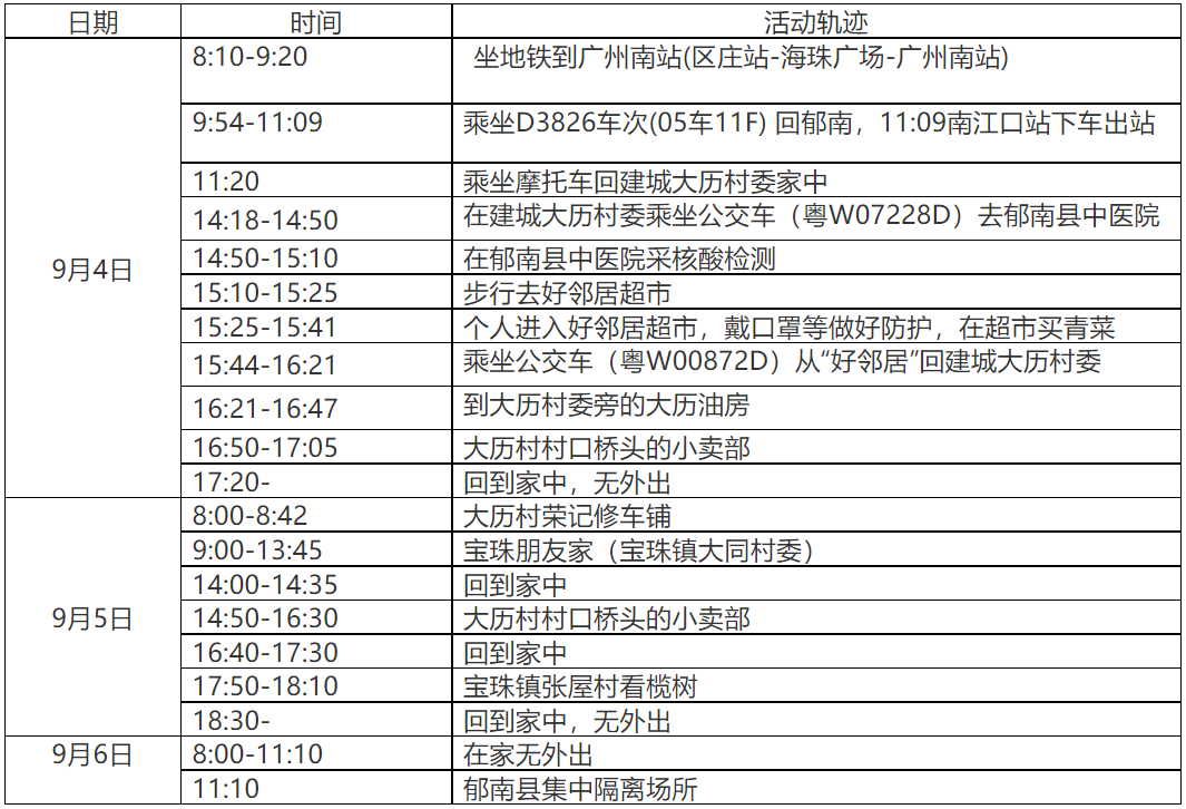 最新!广东又通报一名密接者!活动轨迹涉及这些地方!休闲区蓝鸢梦想 - Www.slyday.coM 最新!广东又通报一名密接者!活动轨迹涉及这些地方!休闲区蓝鸢梦想 - Www.slyday.coM