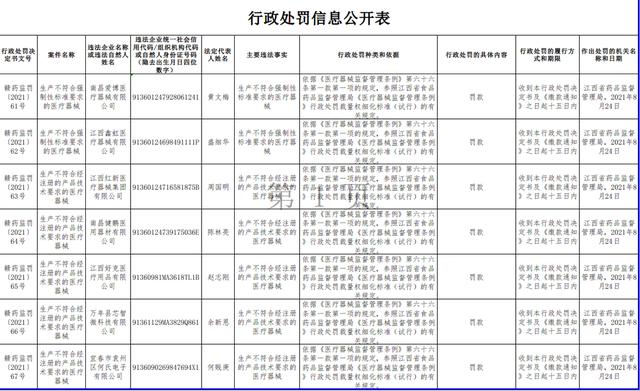 贵州、江西等20家企业生产不合格药品、药械休闲区蓝鸢梦想 - Www.slyday.coM 贵州、江西等20家企业生产不合格药品、药械休闲区蓝鸢梦想 - Www.slyday.coM