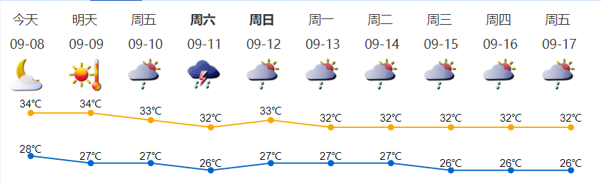 双台共舞!14号台风“灿都”变身超强台风,至于对深圳的影响......休闲区蓝鸢梦想 - Www.slyday.coM 双台共舞!14号台风“灿都”变身超强台风,至于对深圳的影响......休闲区蓝鸢梦想 - Www.slyday.coM