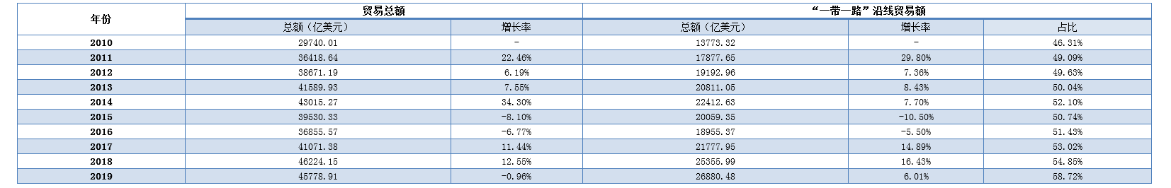 来源:中经网