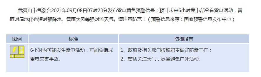 紧急!“灿都”加强为超强台风级,直指闽粤!福建未来天气……休闲区蓝鸢梦想 - Www.slyday.coM 紧急!“灿都”加强为超强台风级,直指闽粤!福建未来天气……休闲区蓝鸢梦想 - Www.slyday.coM
