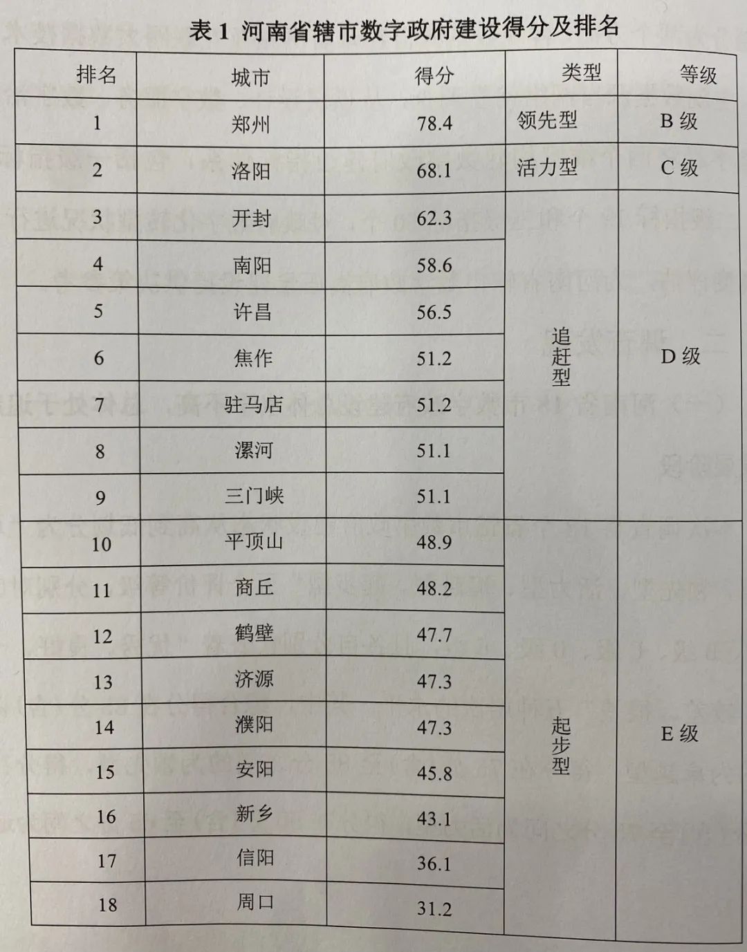 刚刚!最新河南宜居城市排名公布,你的家乡第几?休闲区蓝鸢梦想 - Www.slyday.coM 刚刚!最新河南宜居城市排名公布,你的家乡第几?休闲区蓝鸢梦想 - Www.slyday.coM
