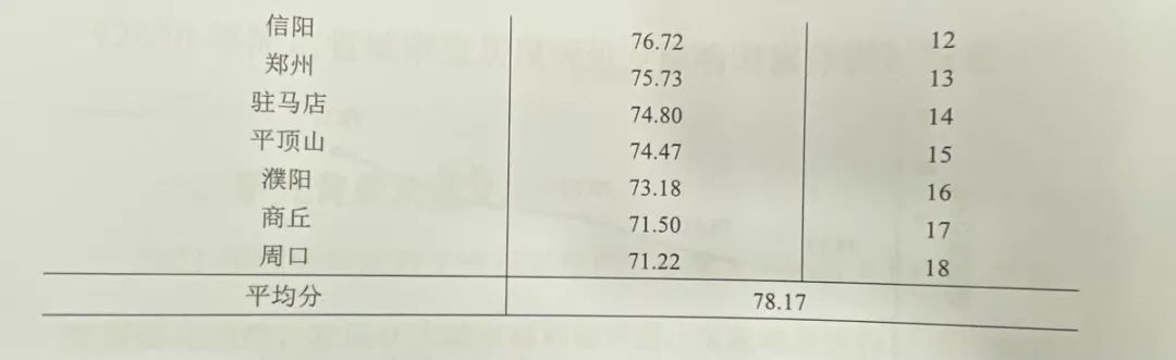刚刚!最新河南宜居城市排名公布,你的家乡第几?休闲区蓝鸢梦想 - Www.slyday.coM 刚刚!最新河南宜居城市排名公布,你的家乡第几?休闲区蓝鸢梦想 - Www.slyday.coM