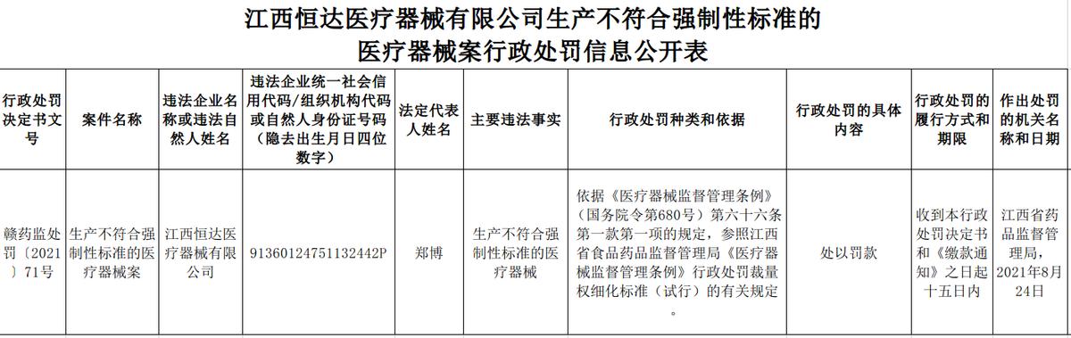 贵州、江西等20家企业生产不合格药品、药械休闲区蓝鸢梦想 - Www.slyday.coM 贵州、江西等20家企业生产不合格药品、药械休闲区蓝鸢梦想 - Www.slyday.coM