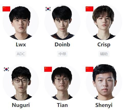 lpl英雄联盟战队排行_LOL:外网发布2021夏季赛战队关注度排行:T1战队排名第一