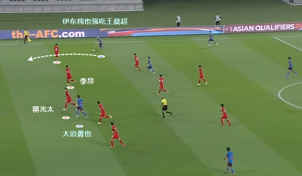 复盘国足0-1<a href=