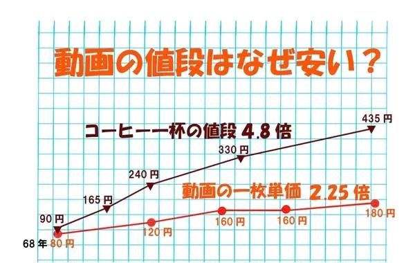 以P.A.WORKS为例,看看现在的<a href=
