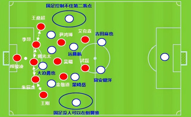 复盘国足0-1<a href=