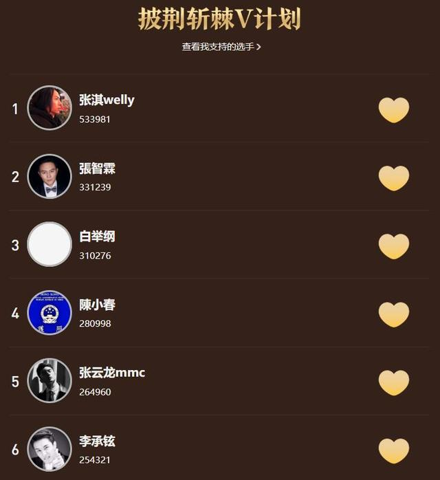 《披荆斩棘》张淇老婆撞脸尹正，两人至今无子，年少认识相伴20年