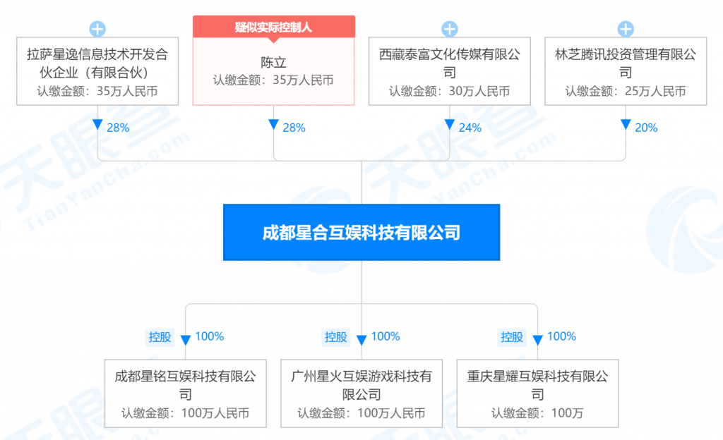 三七收入同比暴涨349%,《金铲铲之战》凭6天排名第11位——8月中国手游发行商收入TOP30休闲区蓝鸢梦想 - Www.slyday.coM 三七收入同比暴涨349%,《金铲铲之战》凭6天排名第11位——8月中国手游发行商收入TOP30休闲区蓝鸢梦想 - Www.slyday.coM