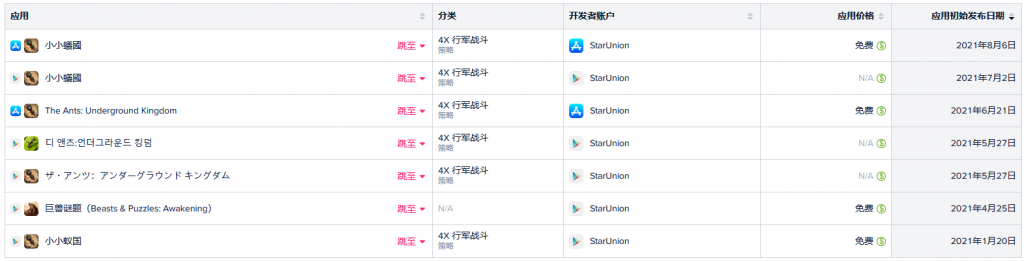三七收入同比暴涨349%,《金铲铲之战》凭6天排名第11位——8月中国手游发行商收入TOP30休闲区蓝鸢梦想 - Www.slyday.coM 三七收入同比暴涨349%,《金铲铲之战》凭6天排名第11位——8月中国手游发行商收入TOP30休闲区蓝鸢梦想 - Www.slyday.coM