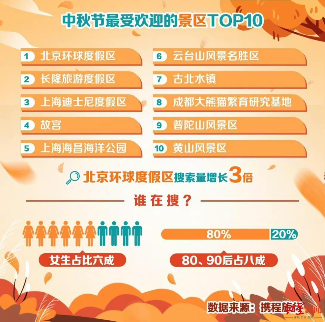 快,9月机票“捡漏”!从成都飞这些地方低至2折休闲区蓝鸢梦想 - Www.slyday.coM 快,9月机票“捡漏”!从成都飞这些地方低至2折休闲区蓝鸢梦想 - Www.slyday.coM