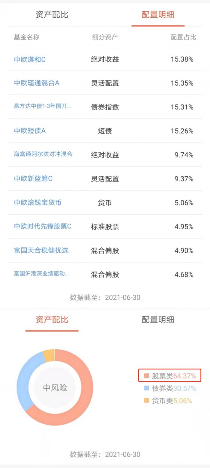 (中欧财富app"年年乐偏债进取"资产情况页面截图)